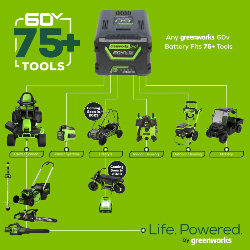 60V 25″ Cordless Battery Self-Propelled Mower Combo Kit, Blower: (2) 4.0 Ah Batteries and Dual-Port Charger