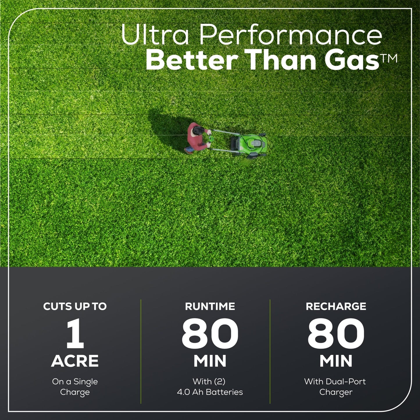 60V 25″ Dual Blade Self-Propelled Mower 5-pc Combo Kit, (3) 4.0 Ah Batteries, (1) Single Port Chargers and (1) Dual-Port Charger