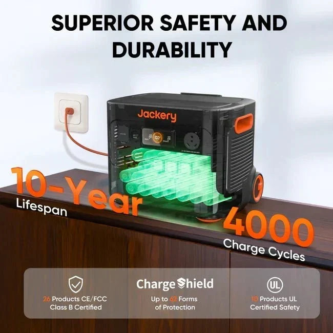 Jackery Explorer 2000 Plus Solar Generator Kit (4kWh) + 2 x SolarSaga 200W Portable Solar Panel