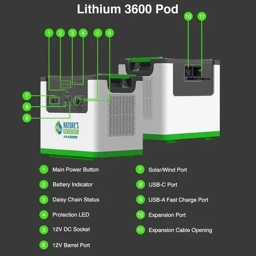 Natures Generator 2 x Lithium 3600 With Power Pods + Combiner (7.2kW/12.2kWh)