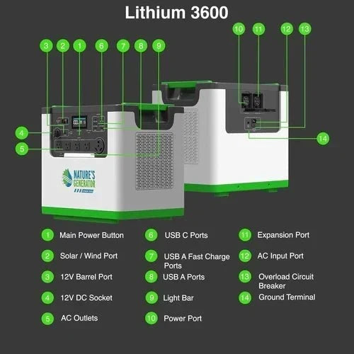 Natures Generator 2 x Lithium 3600 With Combiner (7200W/6144Wh)