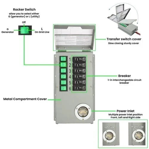 Natures Generator Elite Gold - PE System
