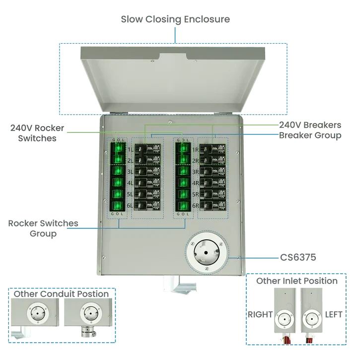 Natures Generator MyGrid 10k + 8 x 410W Rigid Panels + 50A Manual Transfer Switch + GFCI Box + Smart Plug